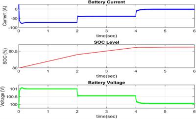 Design of a triple port integrated topology for grid-integrated EV charging stations for three-way power flow